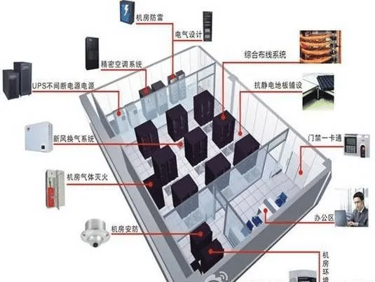 北京电子城机房消防系统